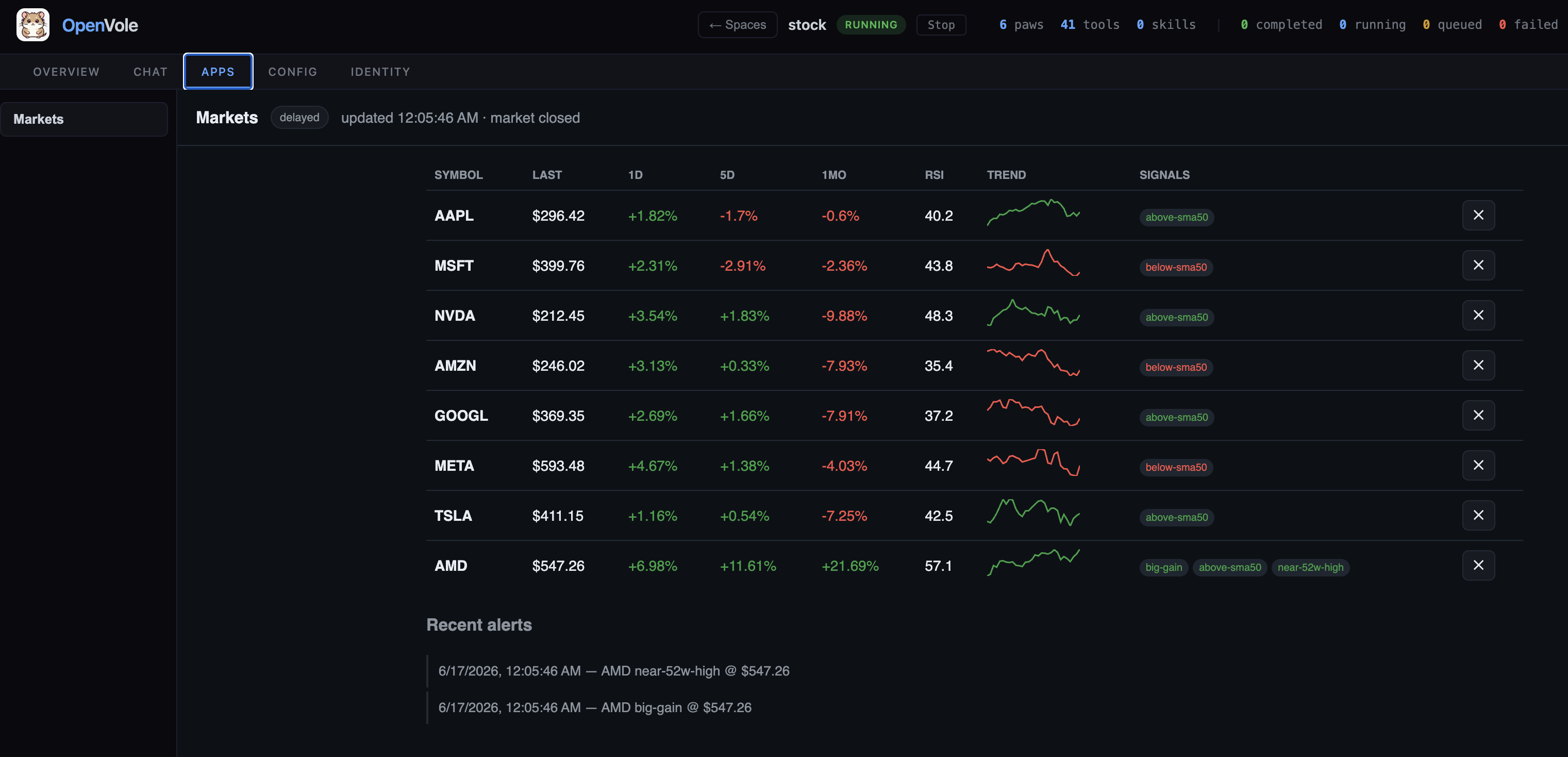 OpenVole dashboard — the Apps tab with the Markets panel